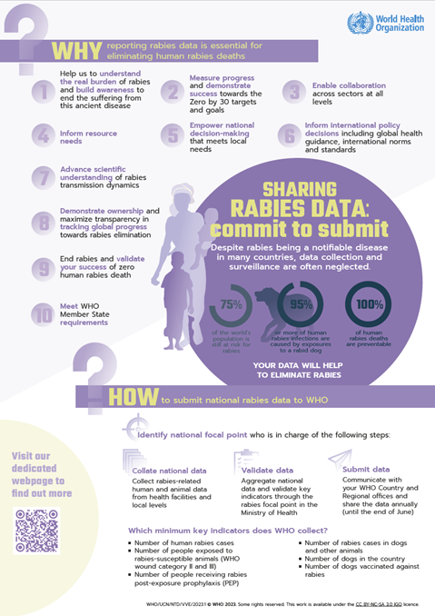 Sharing rabies data: commit to submit