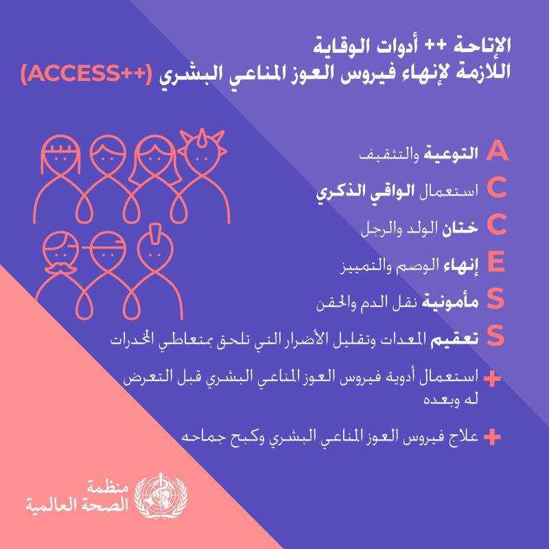 2.1WHOWAD2019_infographic800x800_AR