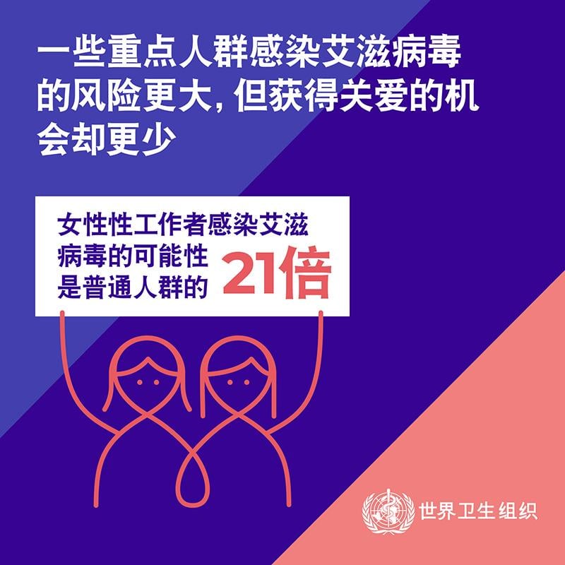 3.1WHOWAD2019_infographic_800x800_ZH