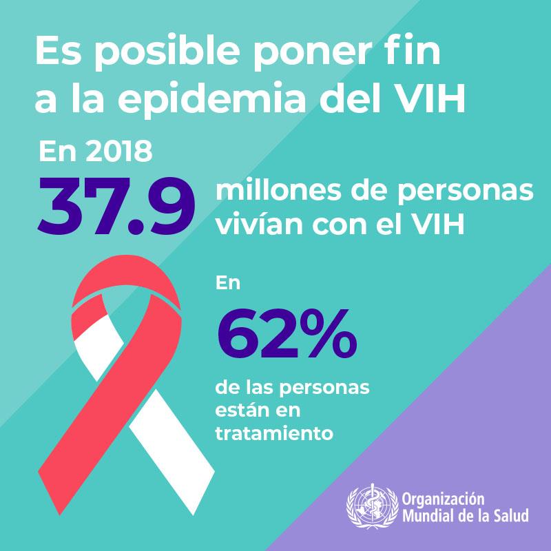 1.4WHOWAD2019_infographic800x800_ES