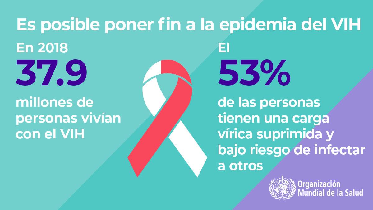 1.8WHOWAD2019_infographic1200x675_ES
