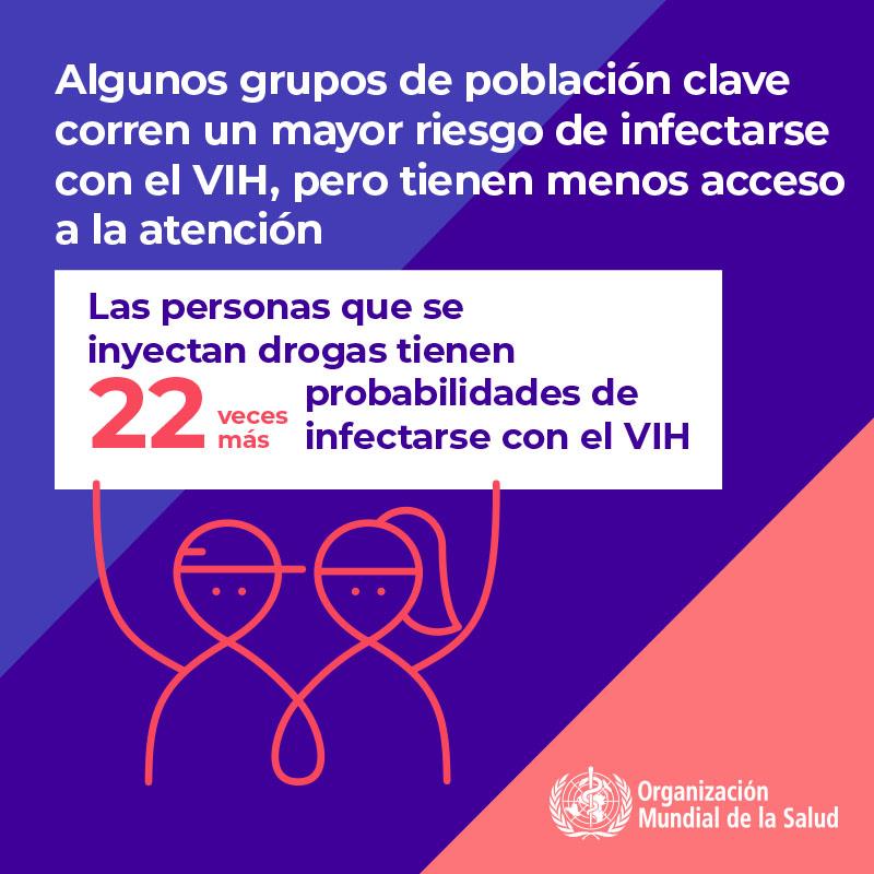 3.3WHOWAD2019_infographic_800x800_ES
