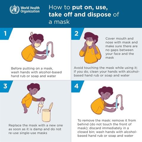 Infographic visualising the recommended advice.