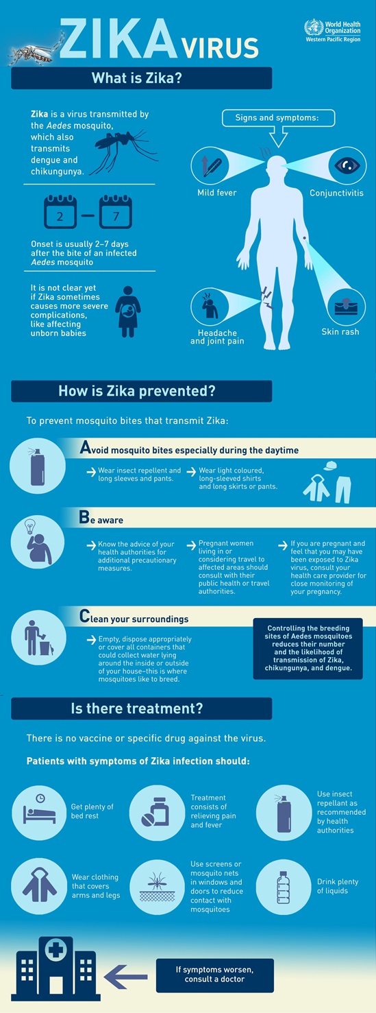 Infographic describing what is zika